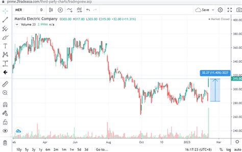 meralco share price|MER Stock Price and Chart — PSE:MER — .